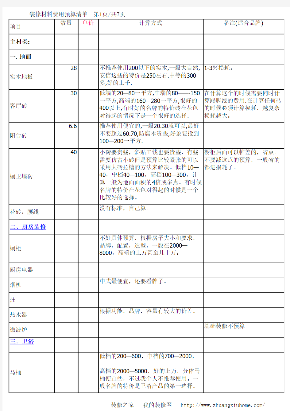 家庭装修预算清单