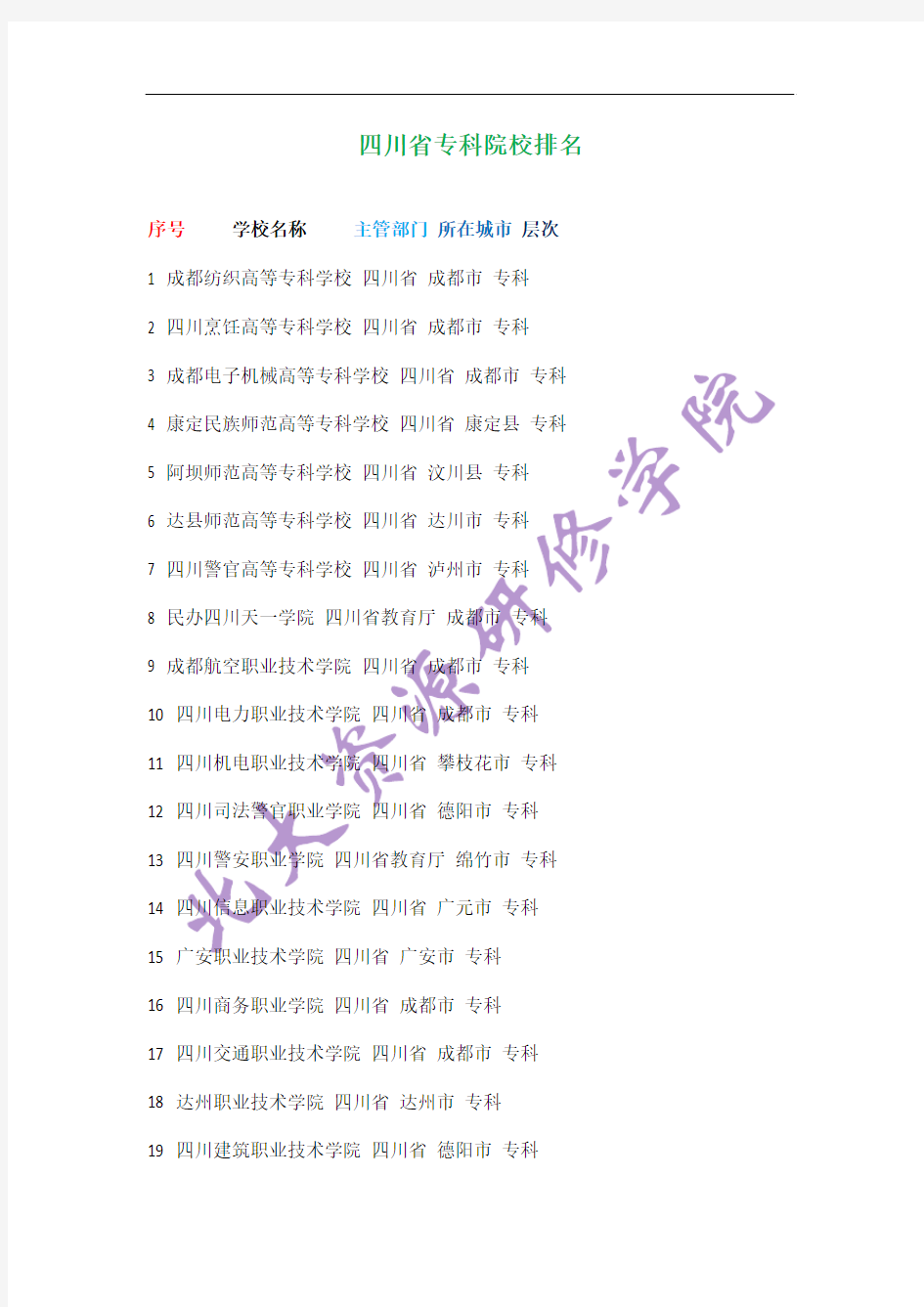 四川省专科院校排名