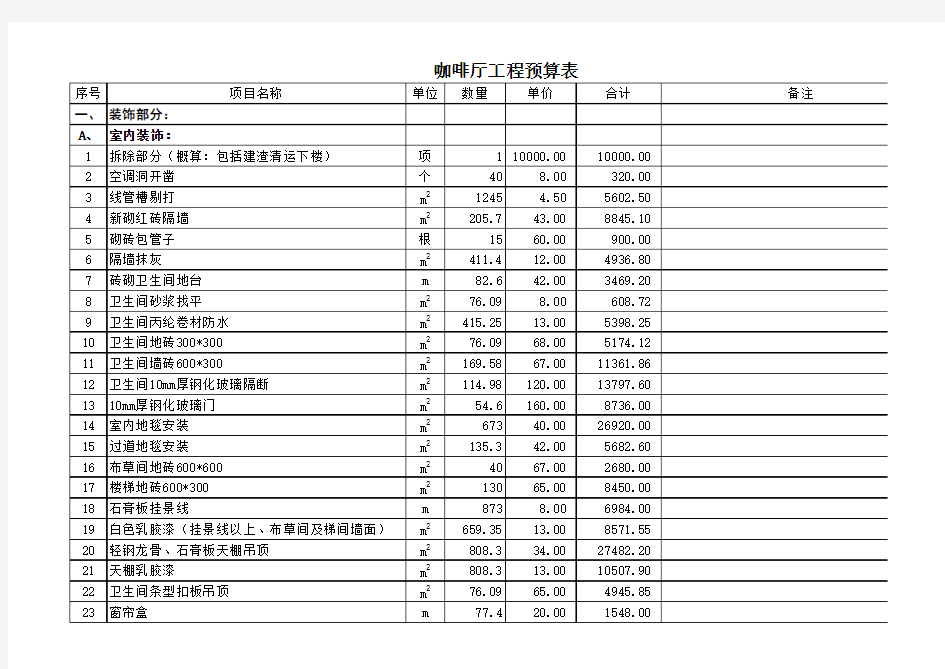 咖啡厅装饰工程预算表