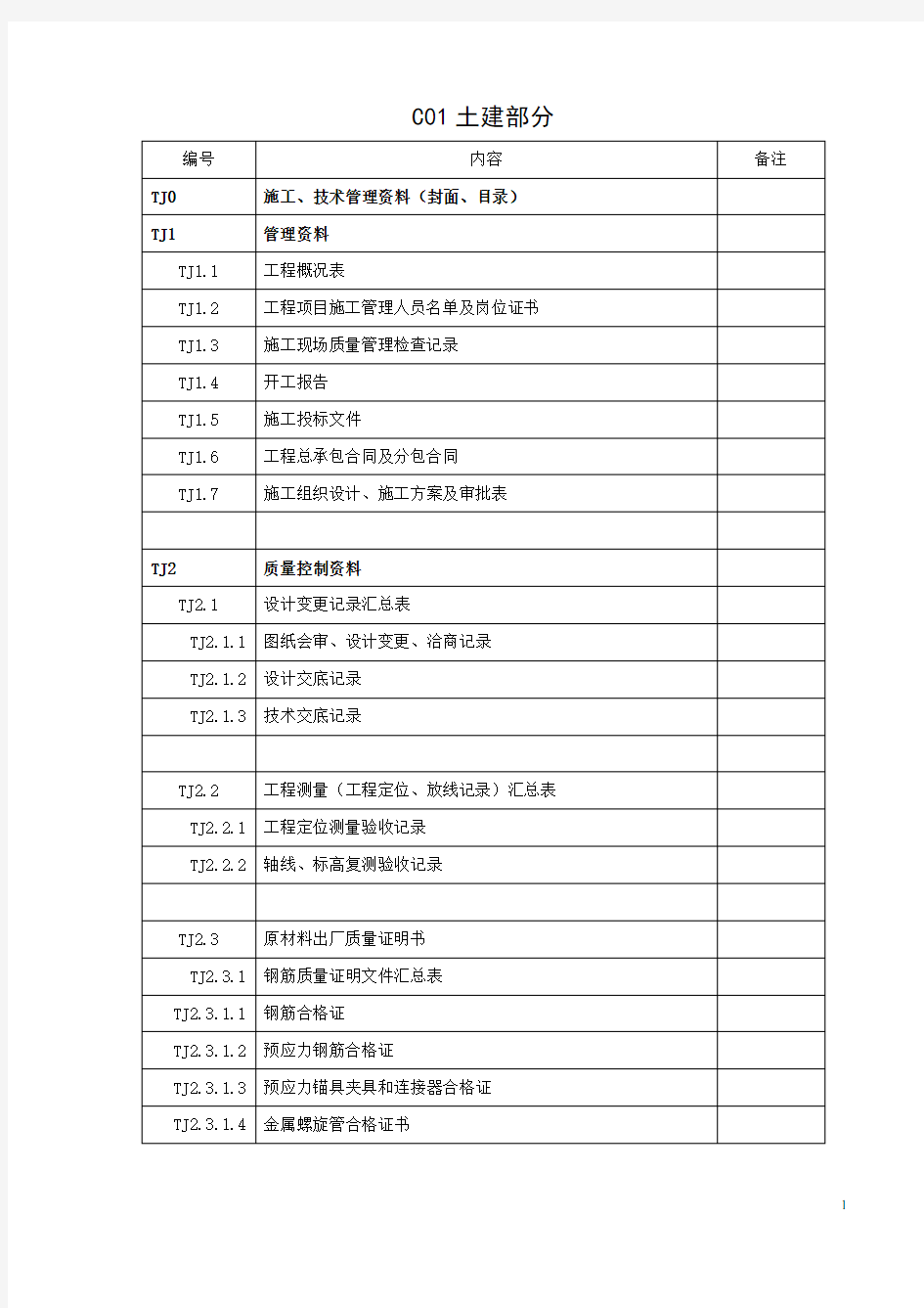 江苏新版土建资料目录(齐全)