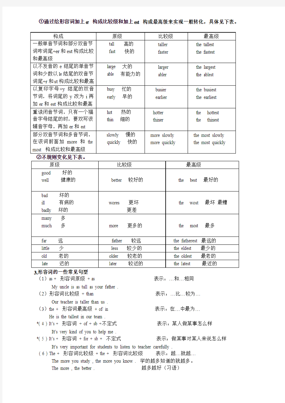 初中高中英语语法形容词(最全)