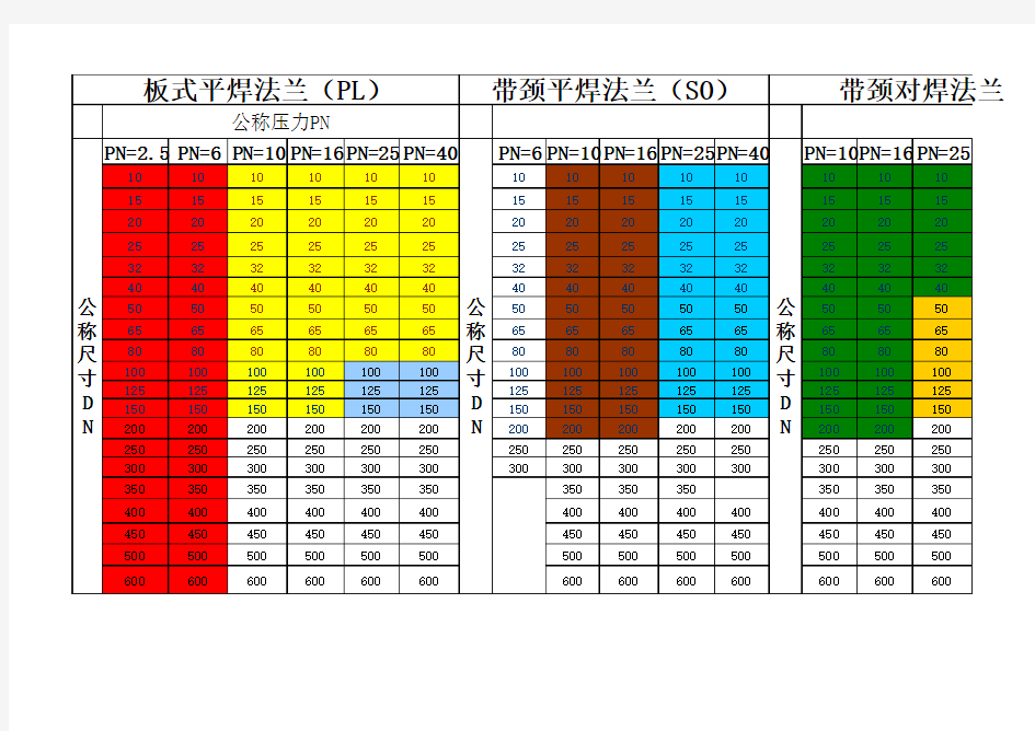 常用法兰尺寸对照表