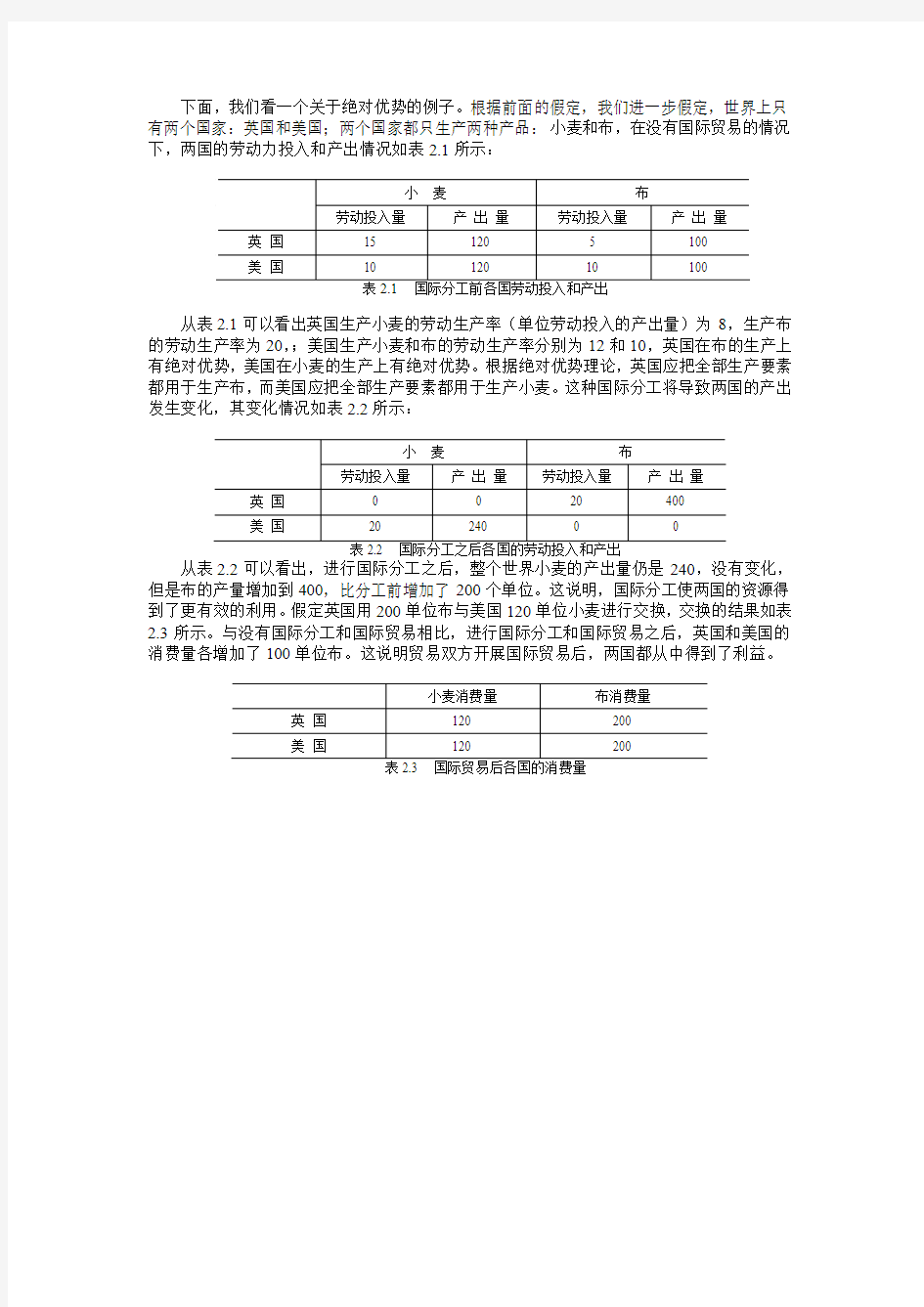 亚当斯密绝对优势理论分析