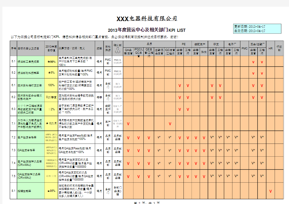 公司年度KPI指标