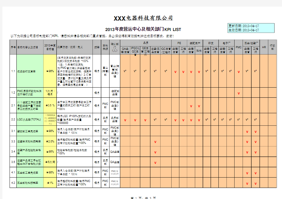 公司年度KPI指标