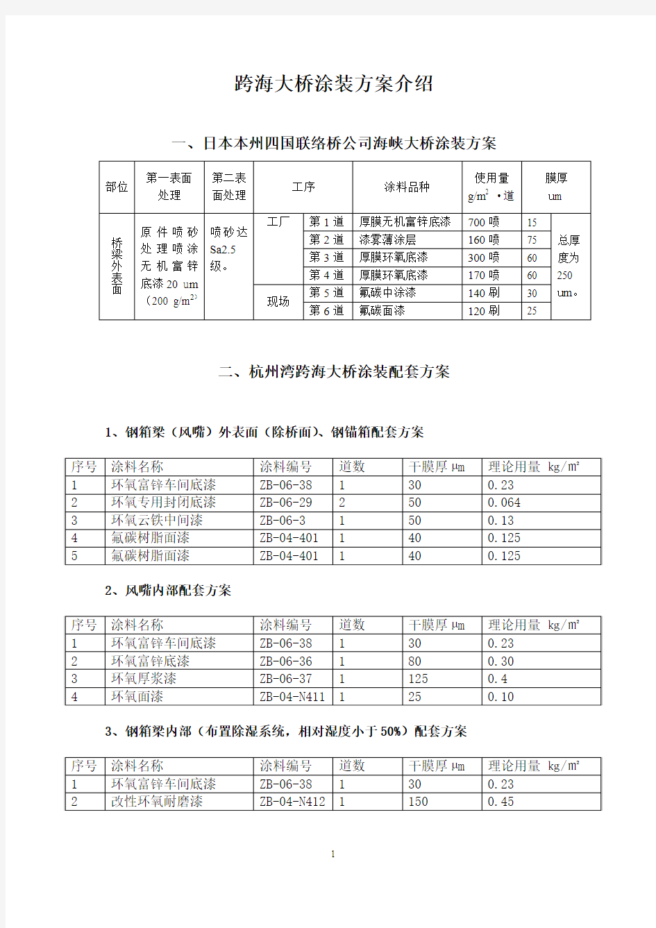 跨海大桥涂装方案介绍