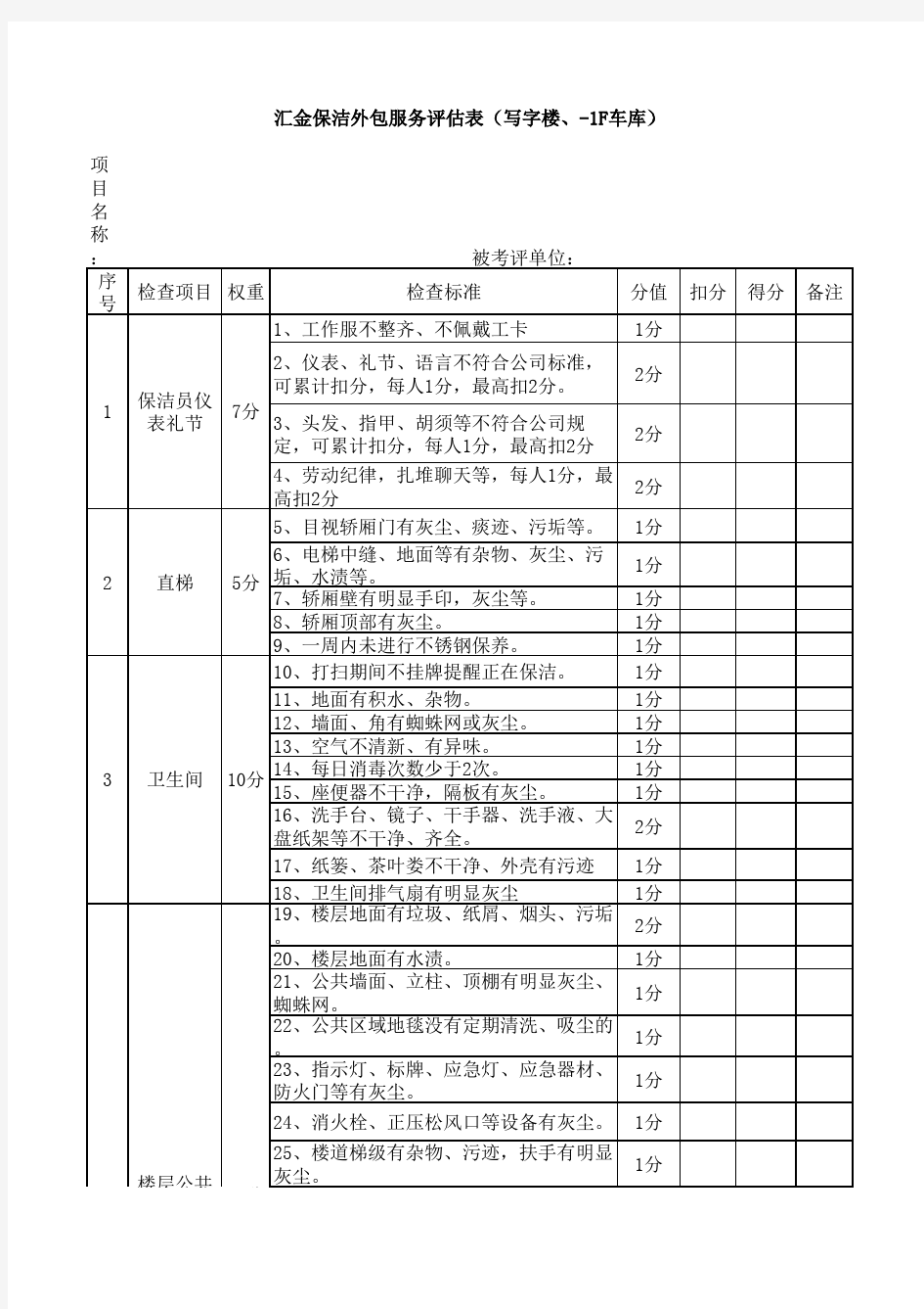 保洁外包服务评估表