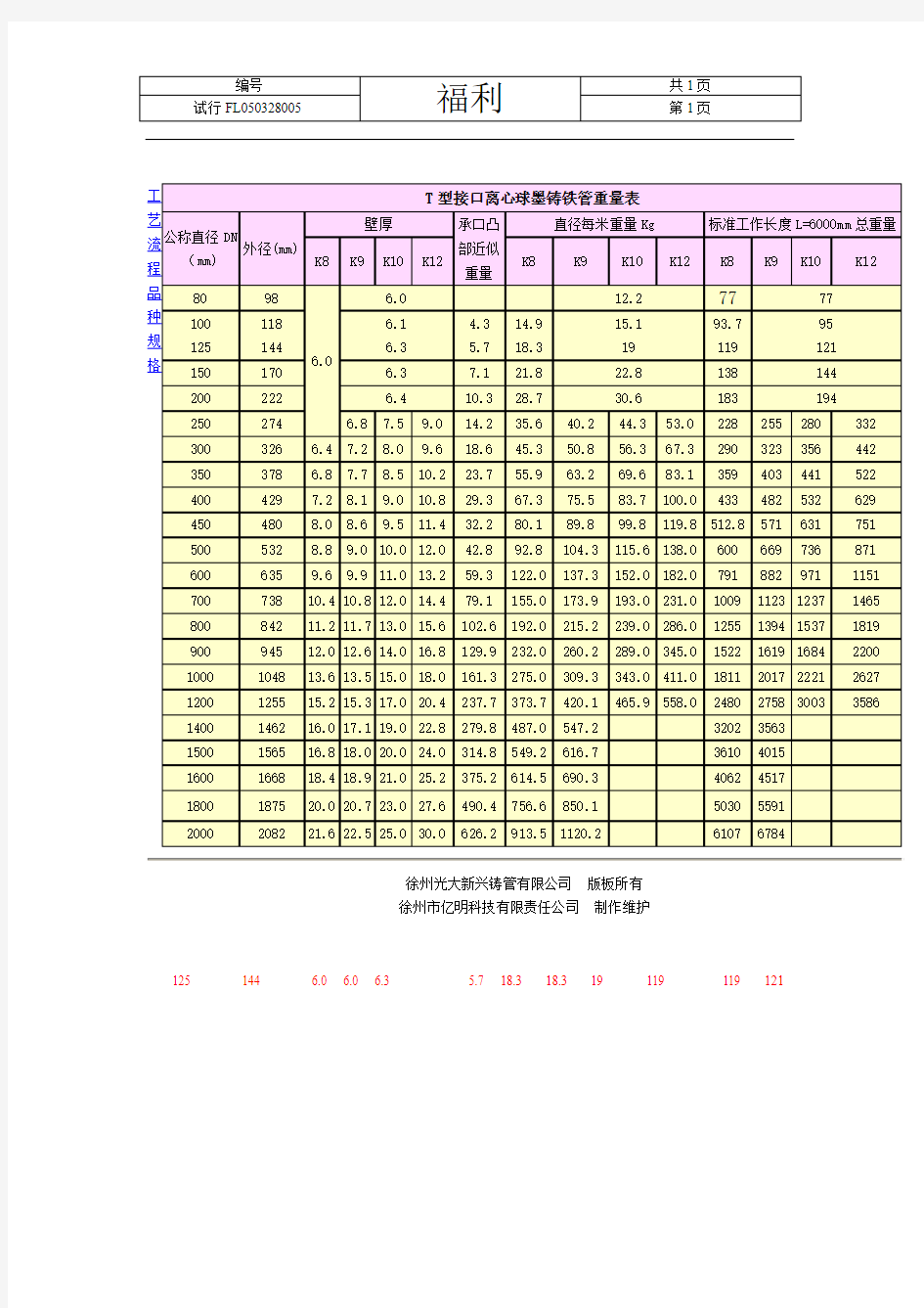 球墨铸铁管厚度重量表