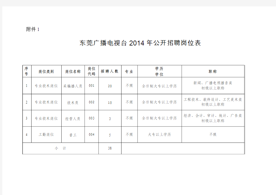 东莞广播电视台2014招聘工作人员职位表