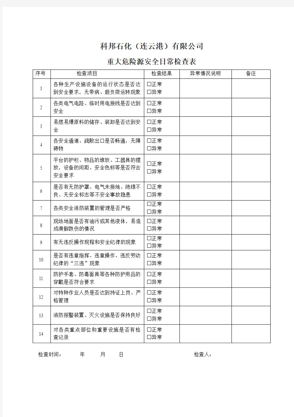 重大危险源安全检查表(每天)