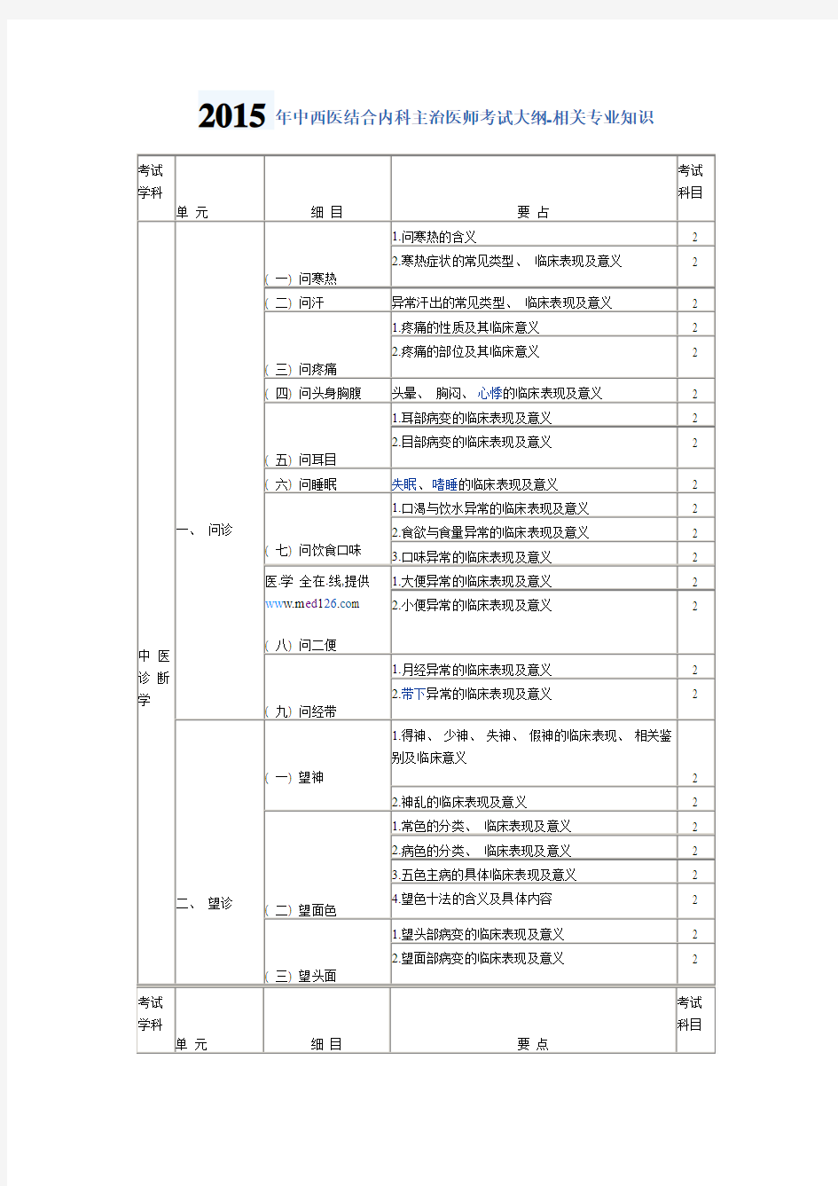 2015年中西医结合内科主治医师考试大纲-相关专业知识