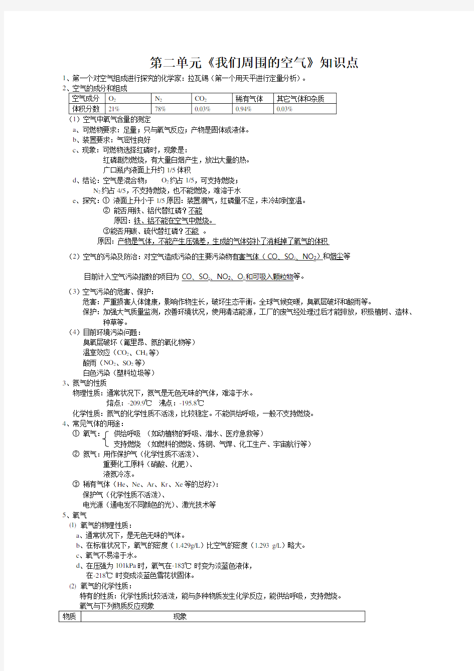 我们周围的空气知识点总结