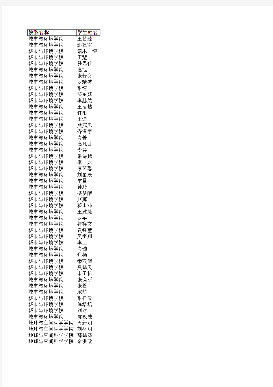 北京大学2015届本科毕业生推荐免试研究生公示名单