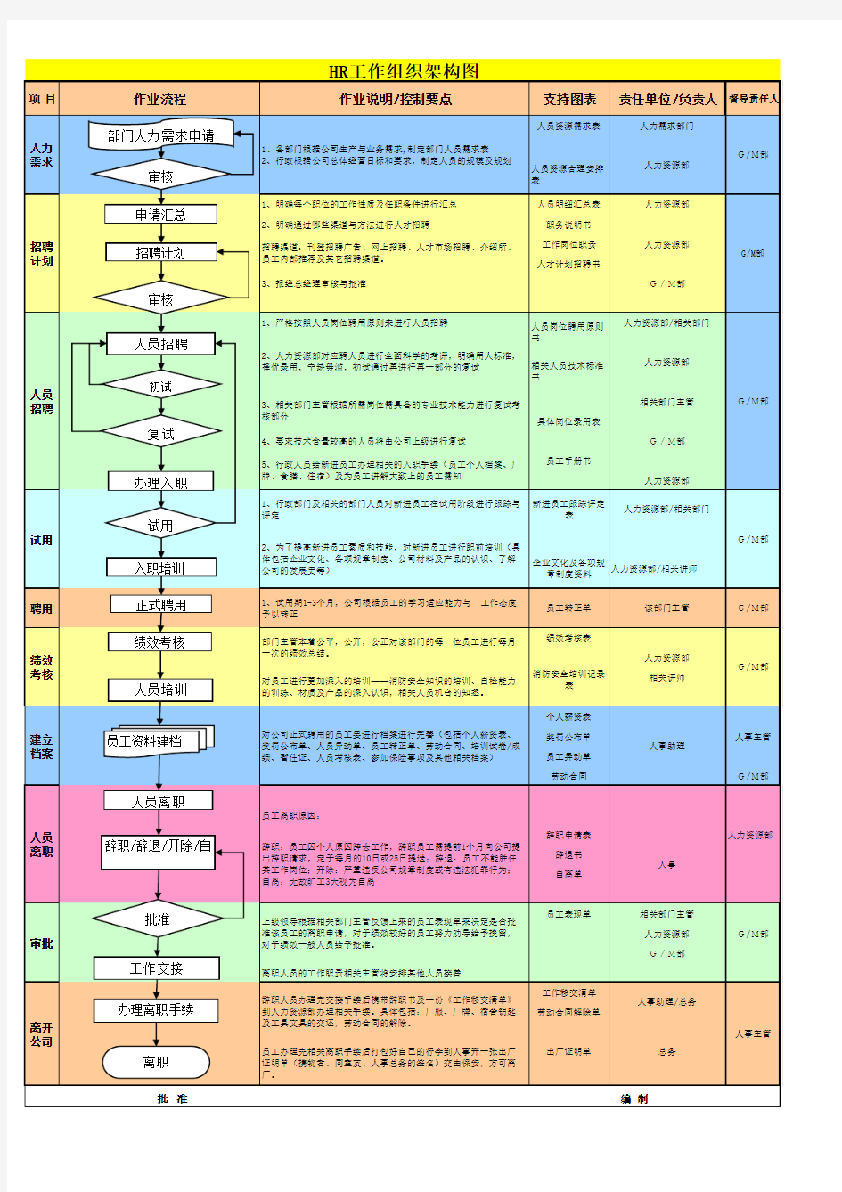 HR工作组织架构图--非常详细!HR必阅