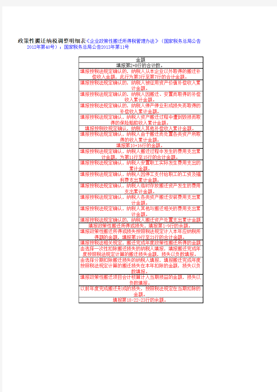 2014版所得税汇算清缴表格和填报说明以及参考财会税法政策合成版