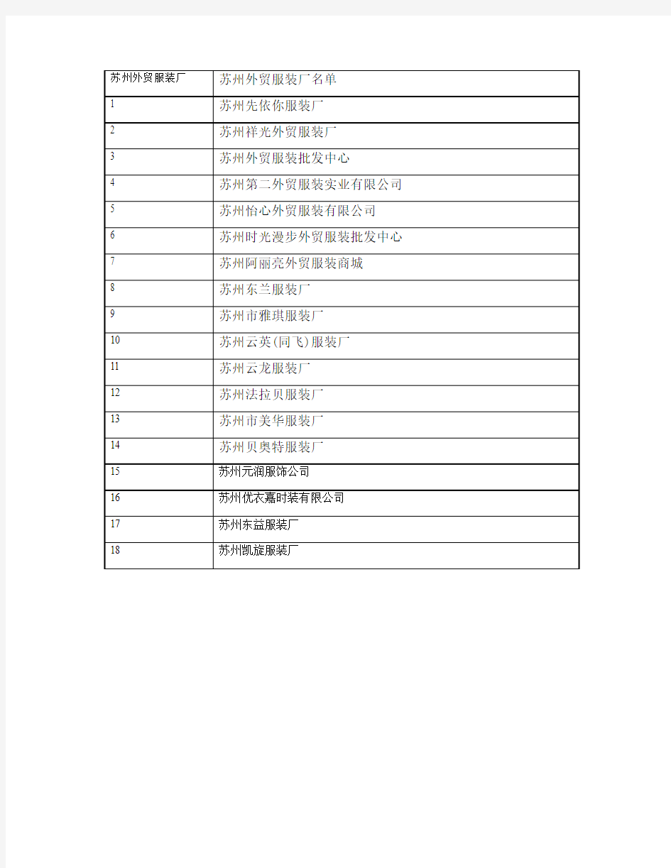 苏州外贸服装厂名单