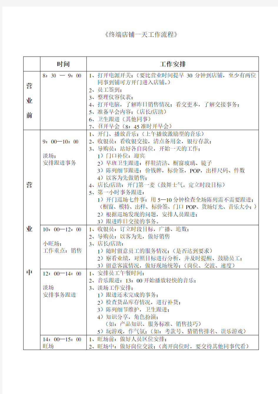 店铺一天工作流程