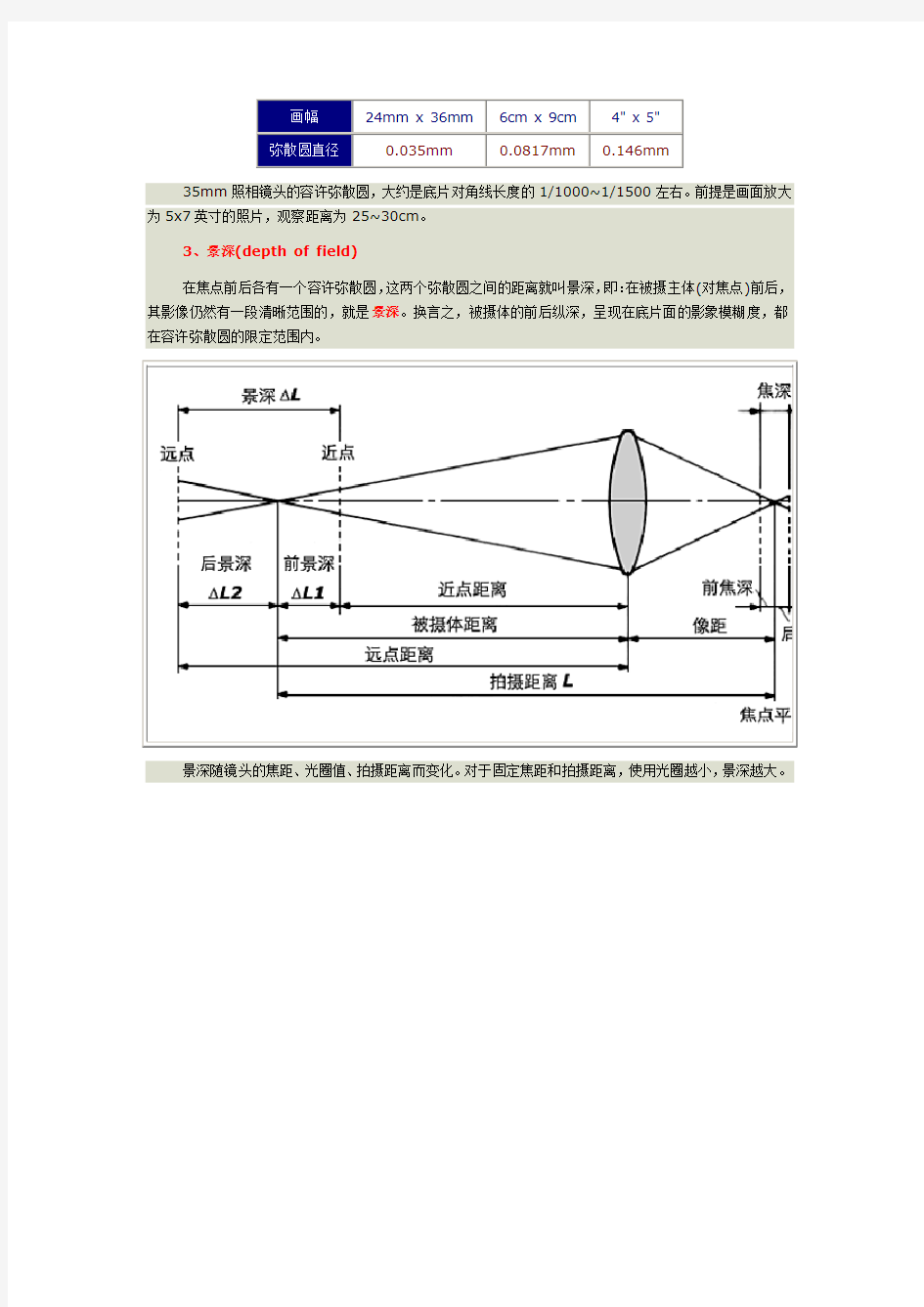 镜头景深的计算