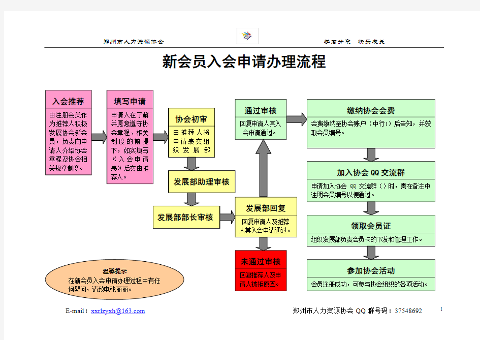 入会指南—新会员入会申请办理流程