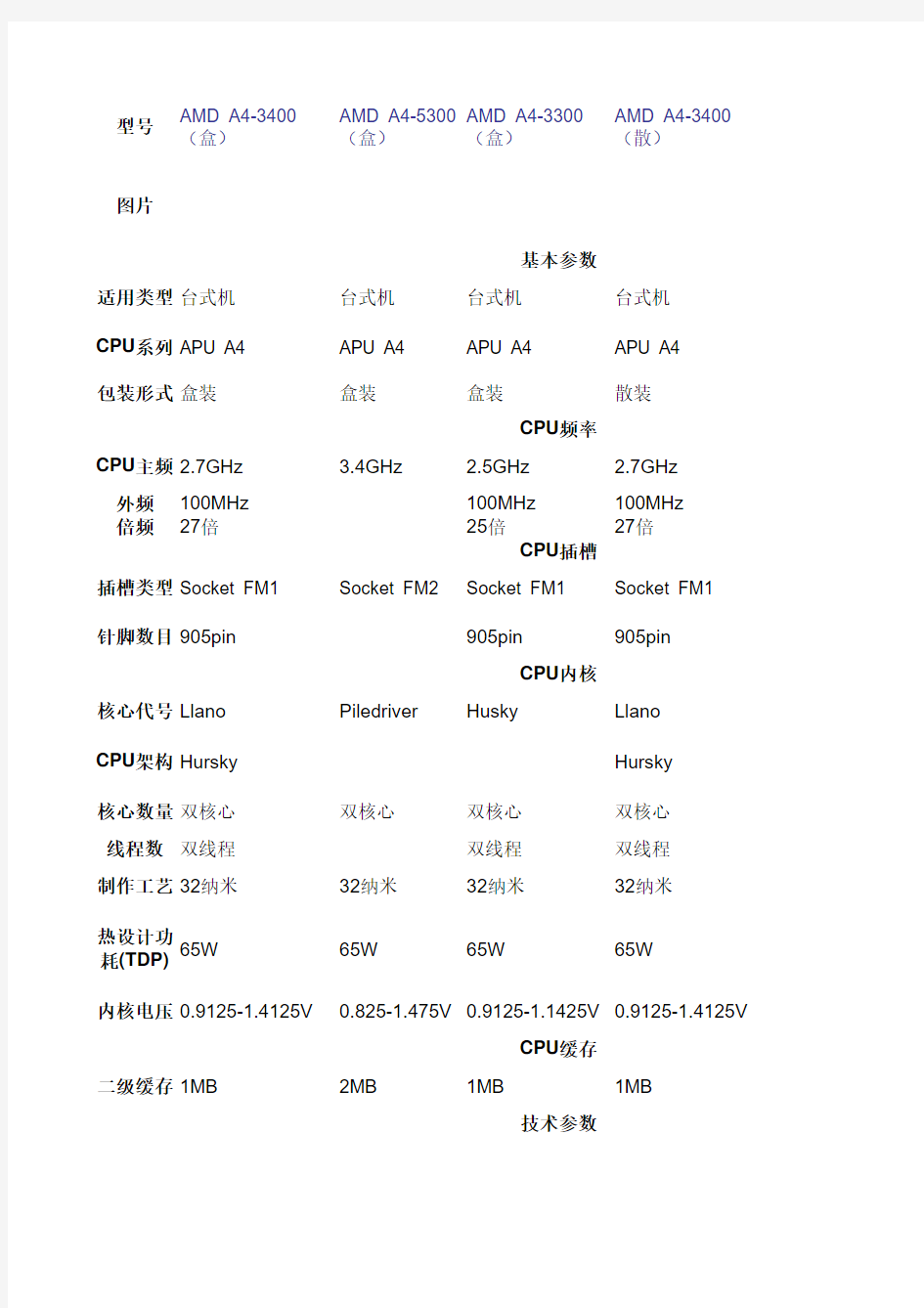 AMD A4参数