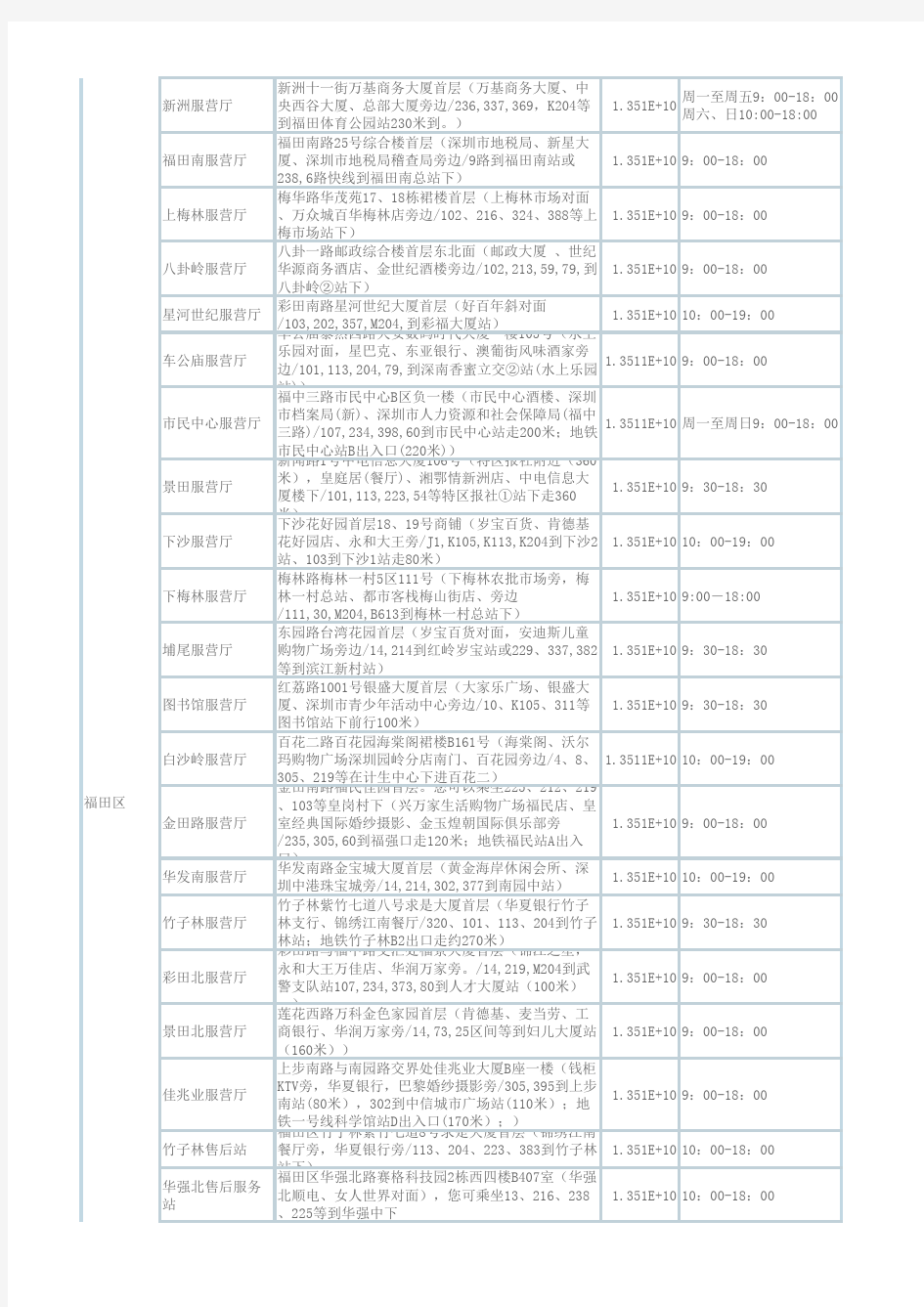 深圳移动沟通100服务厅地址汇总表