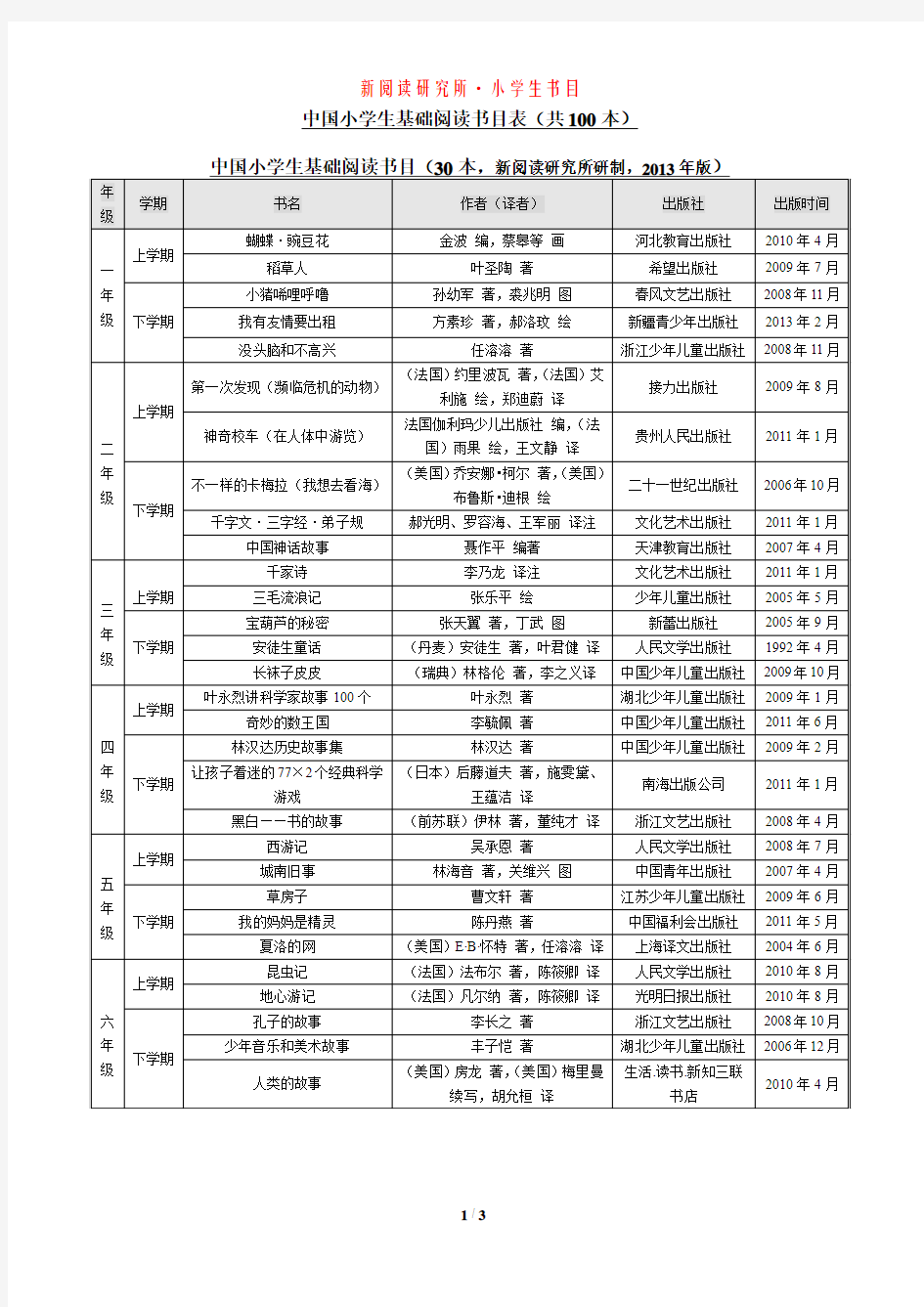 《中国小学生基础阅读书目表》_修订版(2014年) - 小学分年级整理好