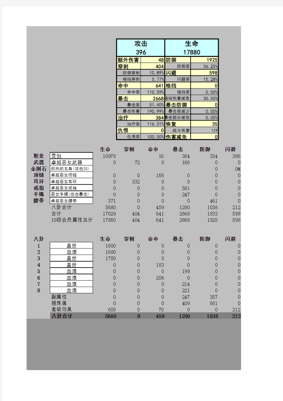 剑灵太尚门属性计算器(45级)应用版3.0