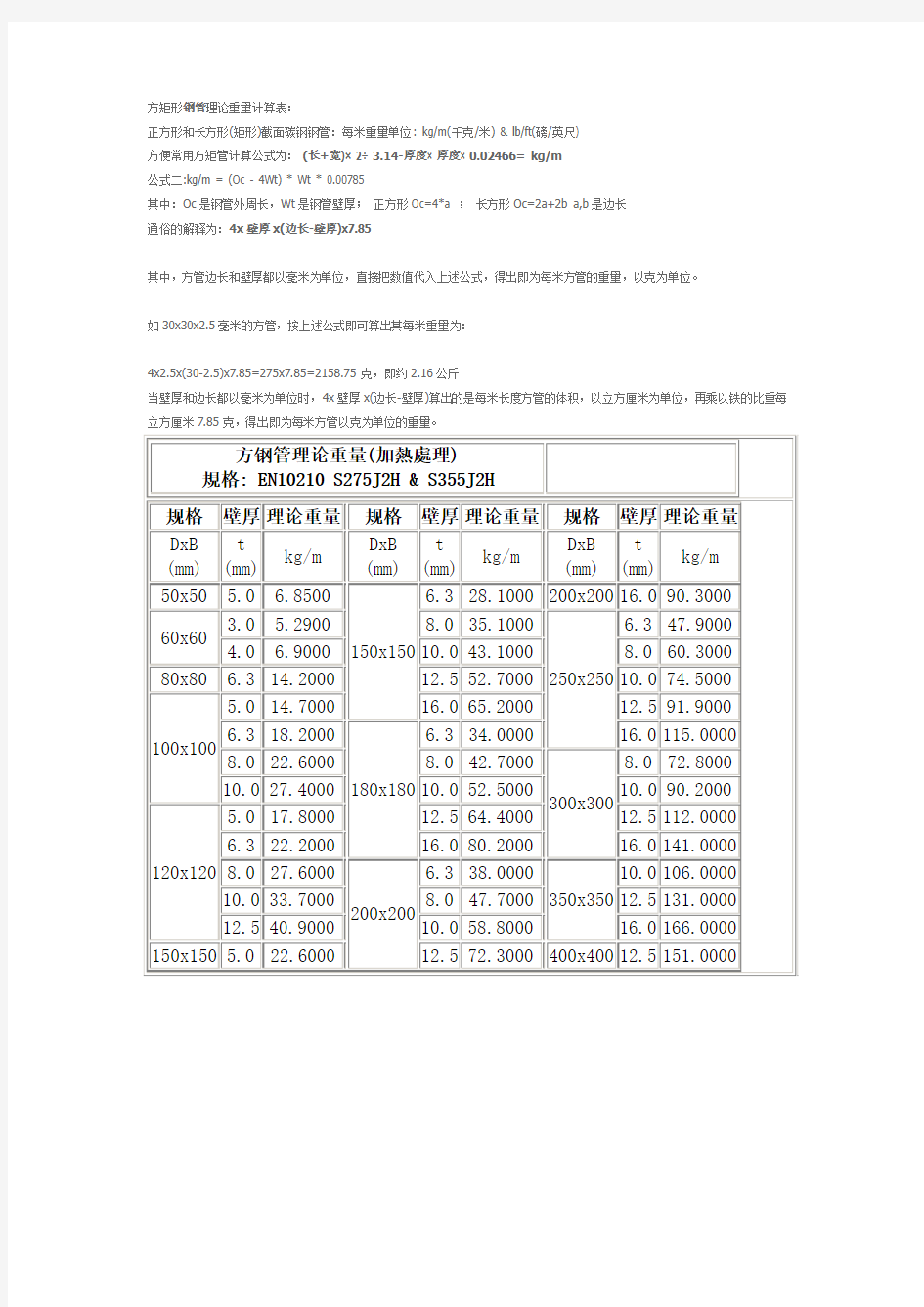 方矩形钢管理论重量计算表