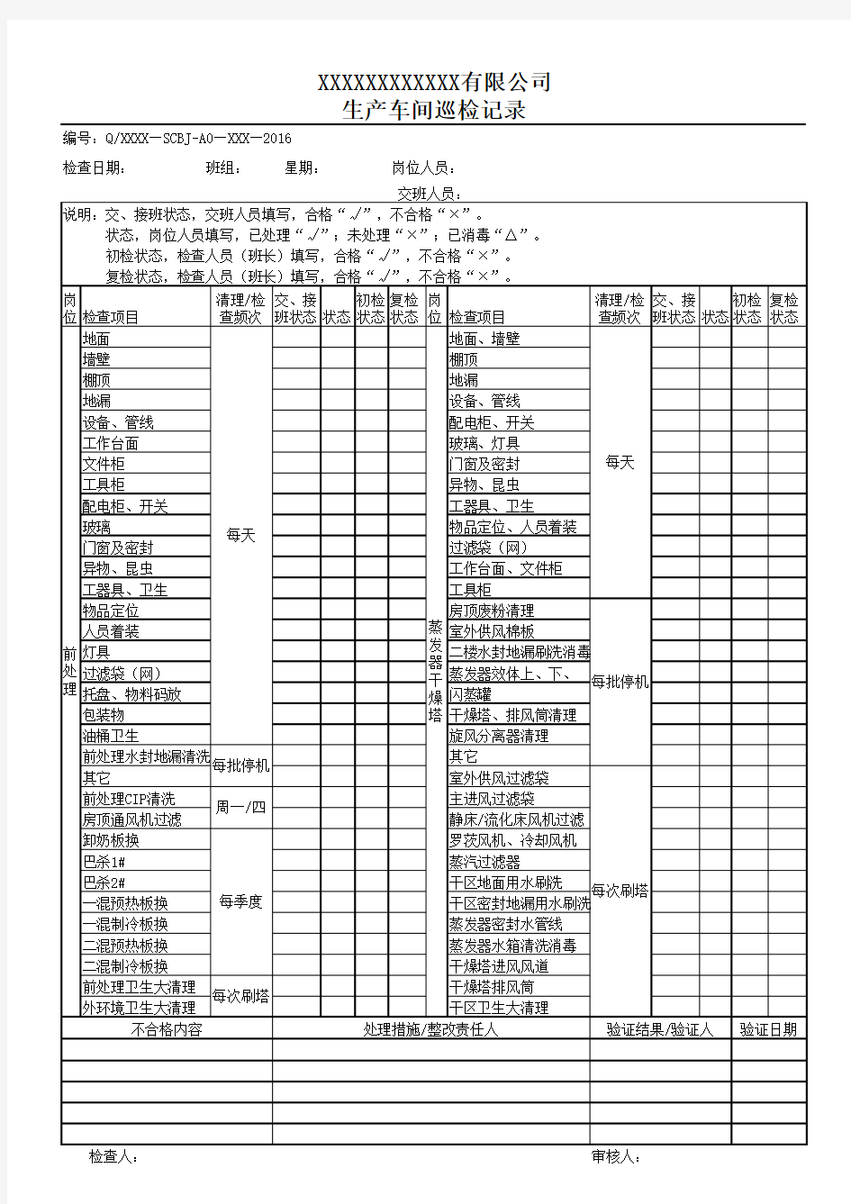 生产车间巡检记录