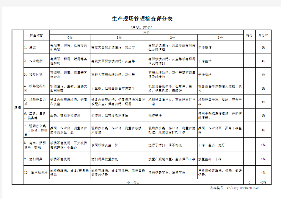 生产现场管理使用表单