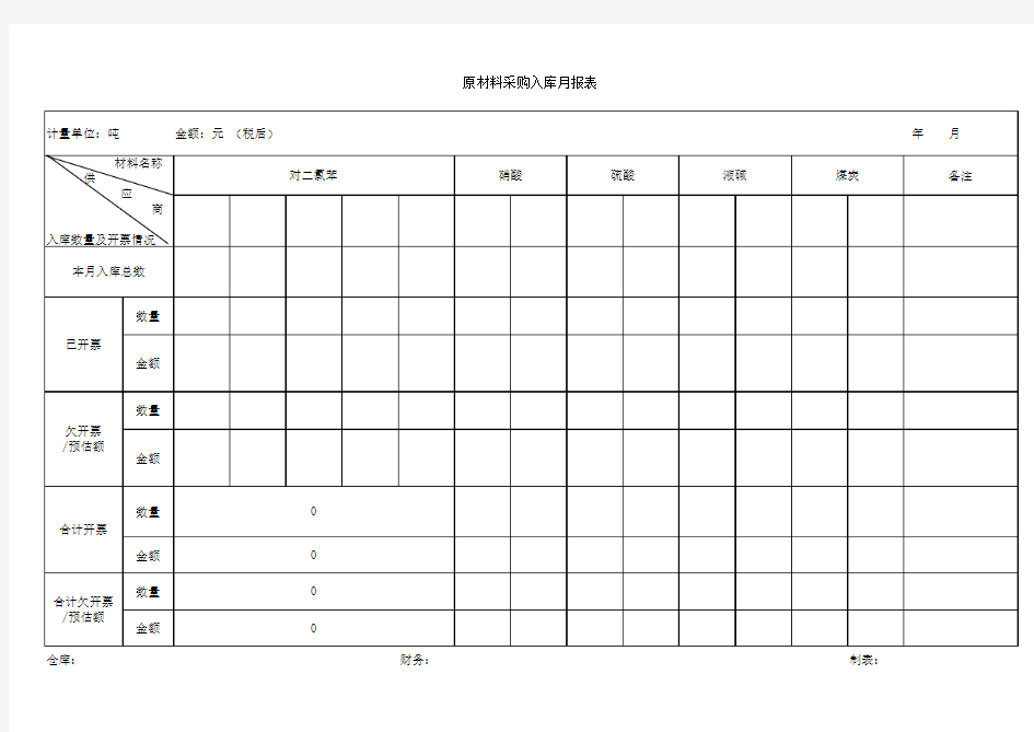 原材料采购入库月报表