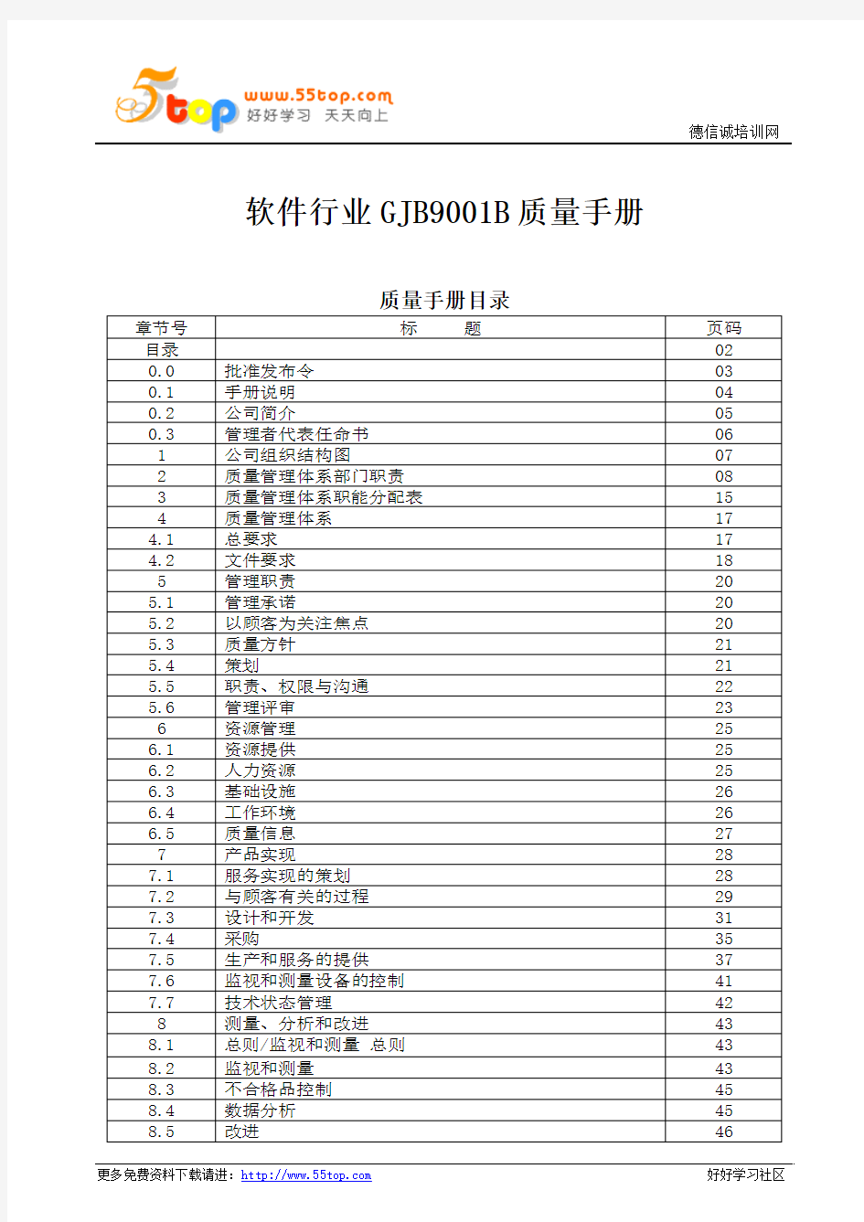 软件行业GJB9001B质量手册