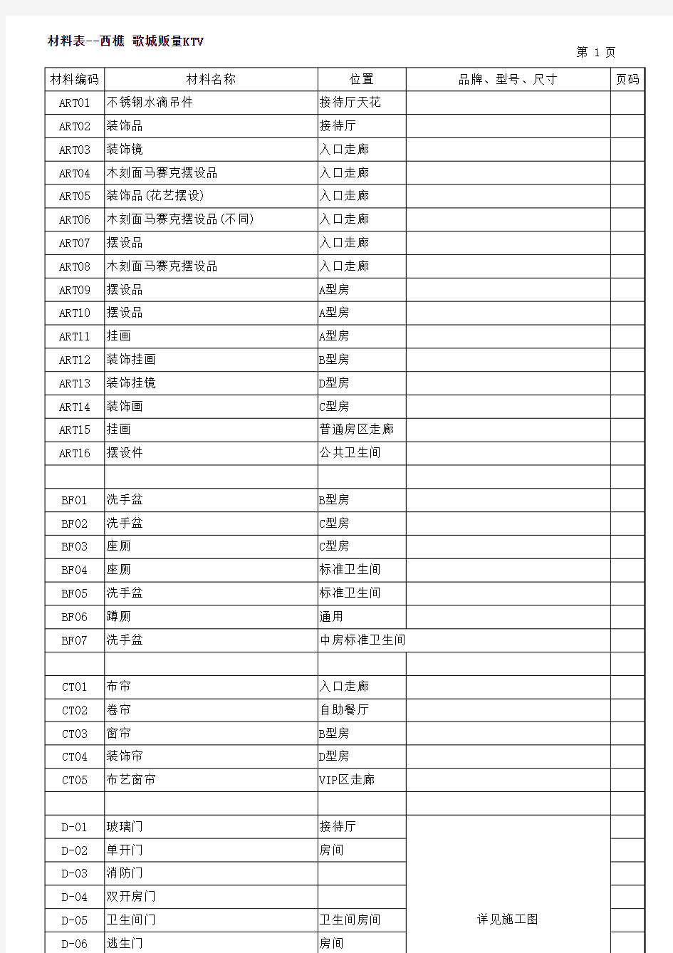 材料表及材料代码(11.5.6)