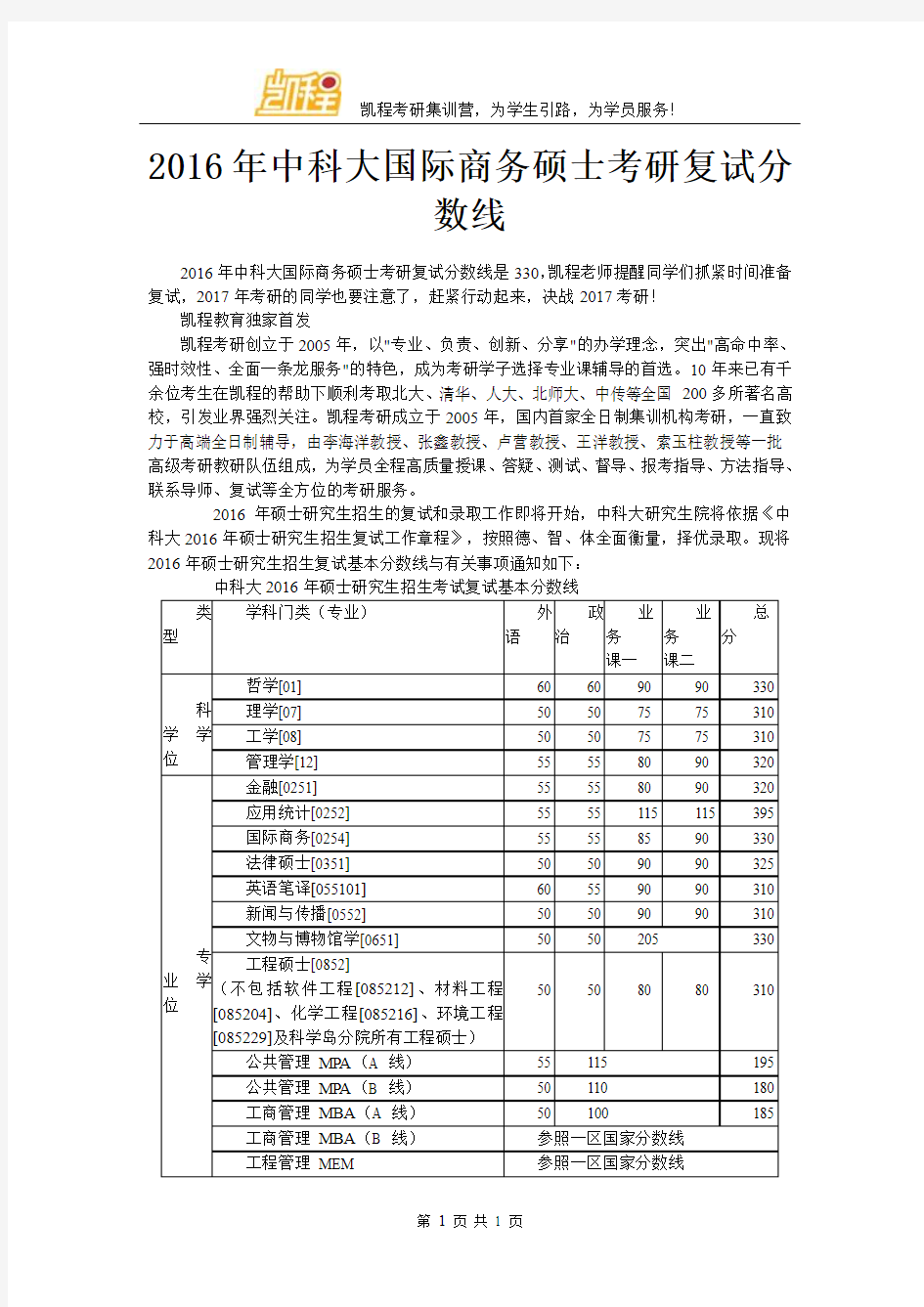 2016年中科大国际商务硕士考研复试分数线