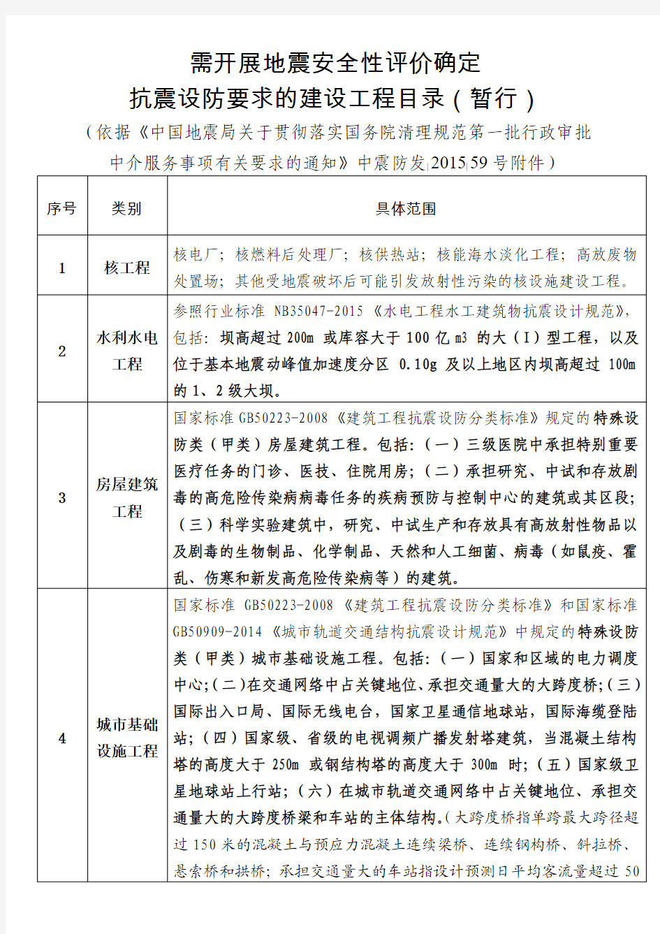 地震安全性评价详细目录(2015调整后)