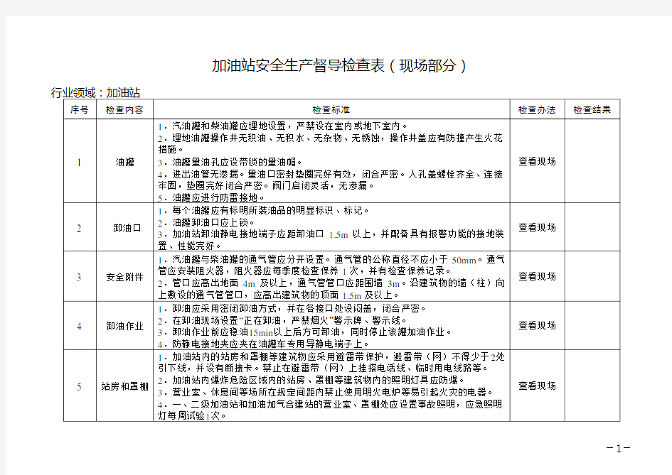 加油站安全生产督导检查表(现场部分)