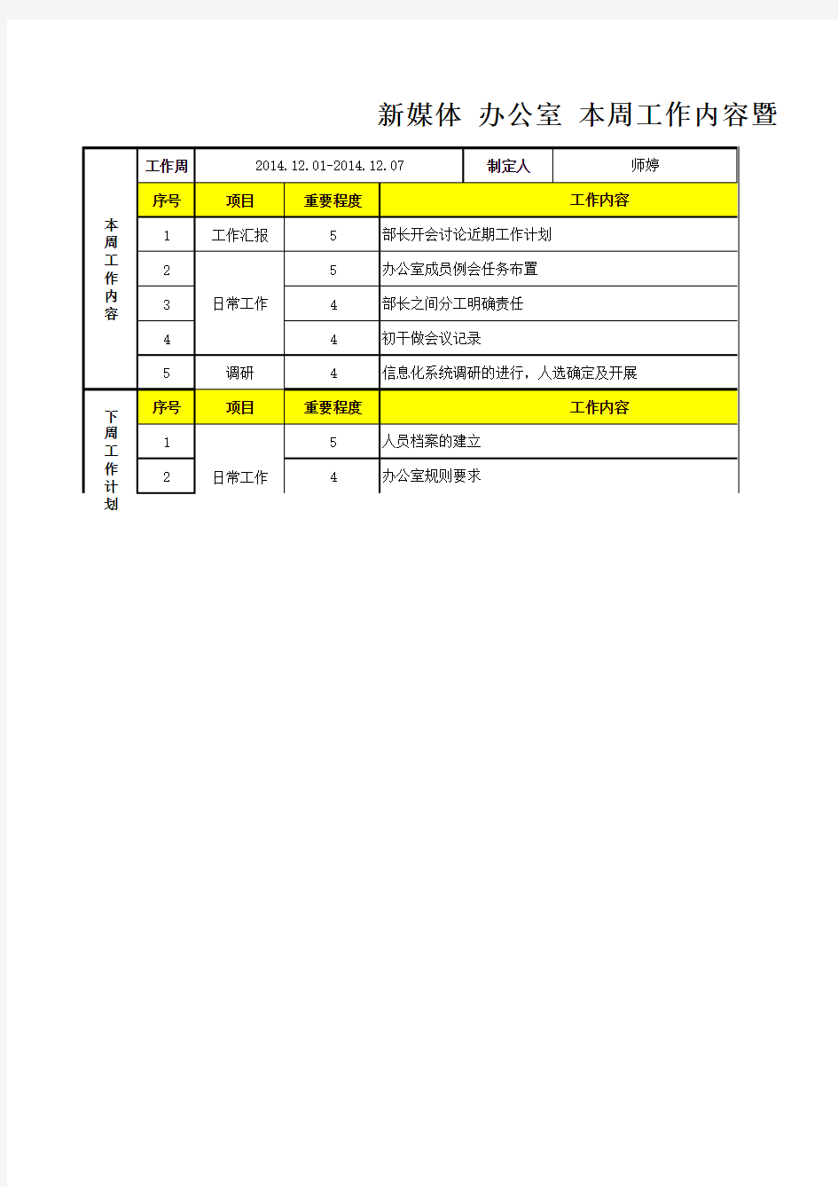 新媒体办公室工作周报 (2014.12.01-2014.12.07)