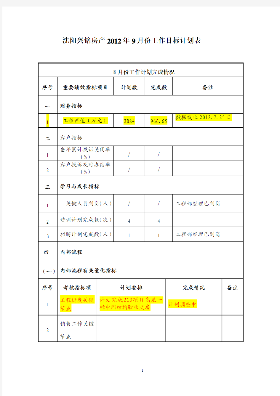 沈阳兴铭房产2012年9月份工作目标计划表