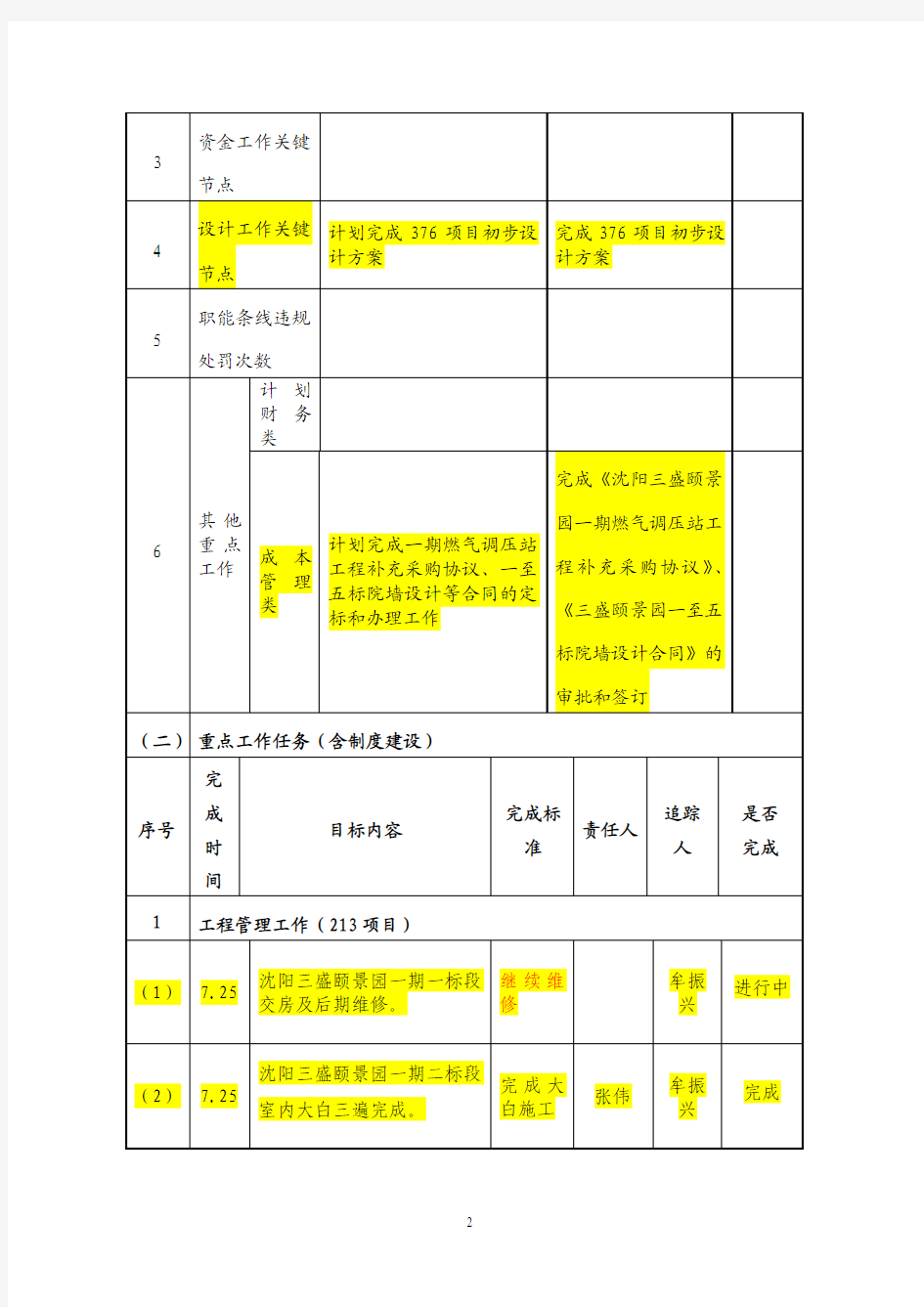 沈阳兴铭房产2012年9月份工作目标计划表