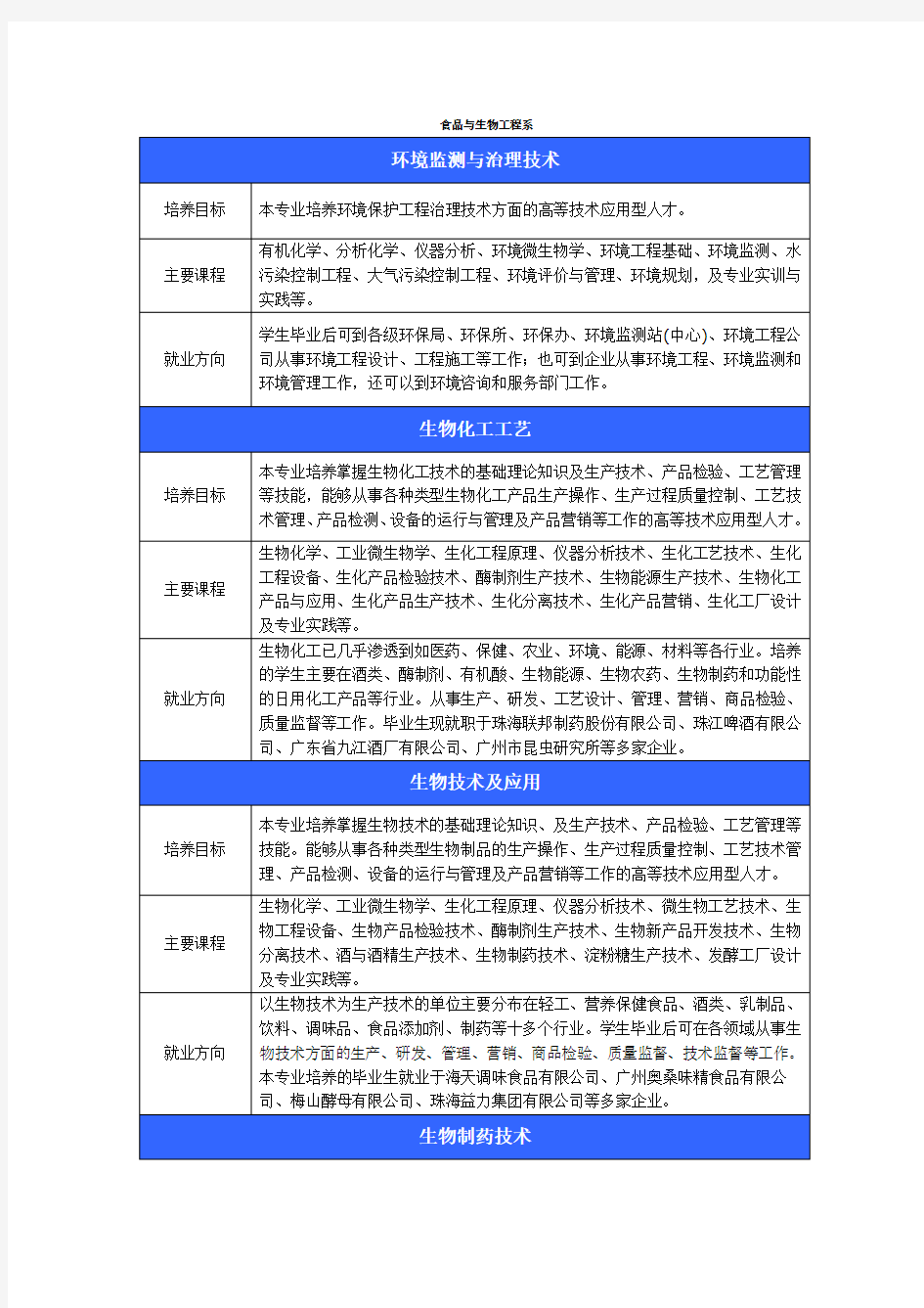 食品与生物工程系