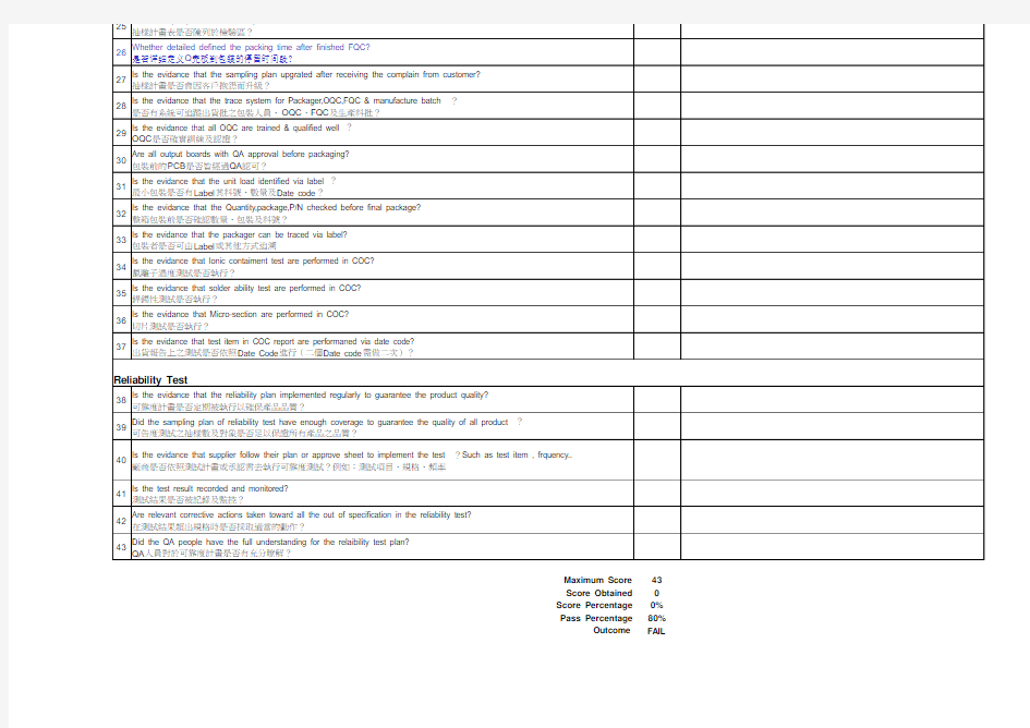 Quality process audit-PCB