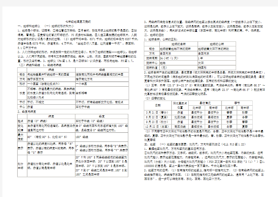 七年级上册复习提纲(重要)