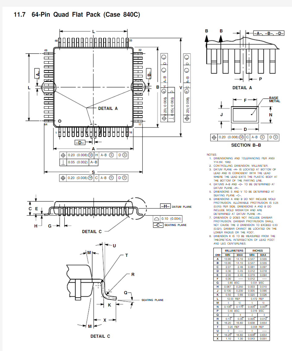 IC封装尺寸图 QFP-64 14x14x2.25