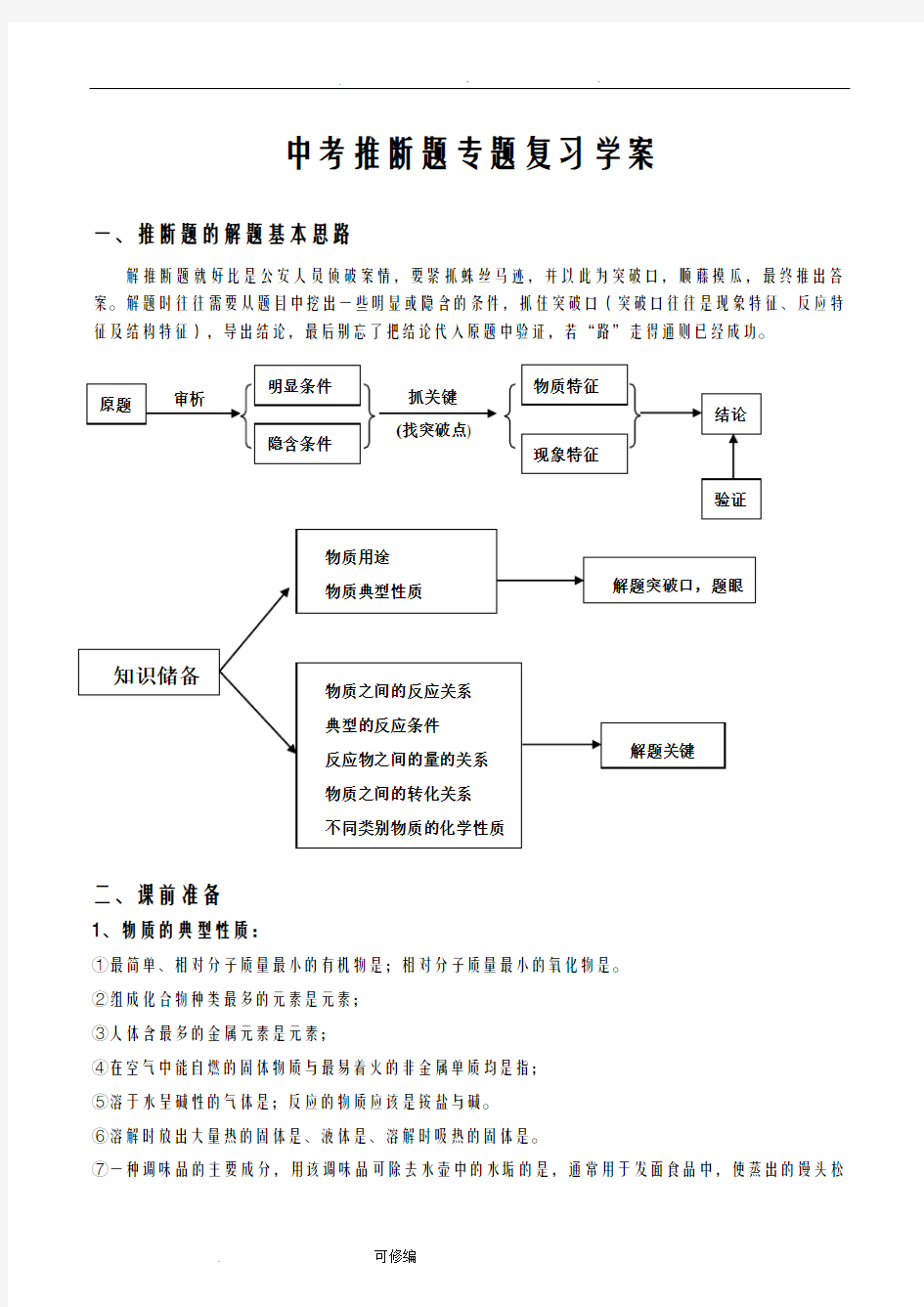 中考化学推断题解题技巧