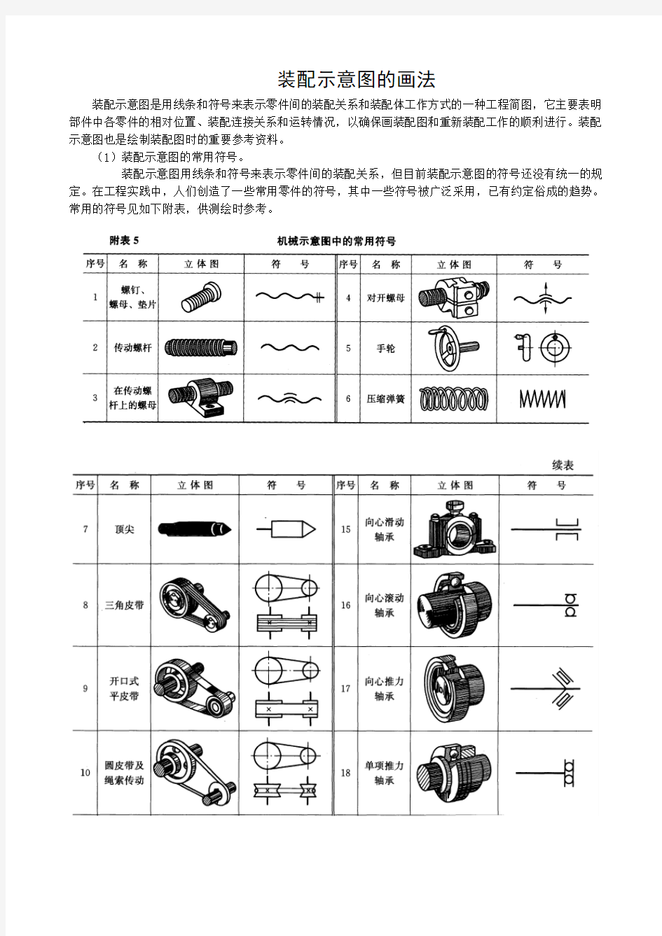 装配示意图的画法装配示意图常见画法