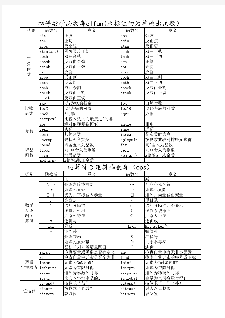 matlab常用函数库