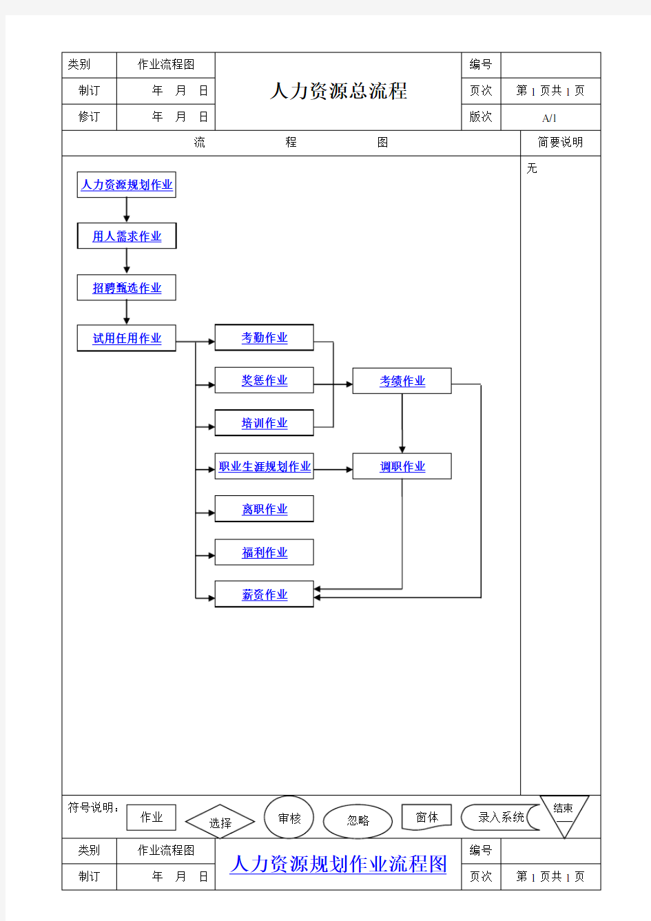 人力资源全套工作流程图