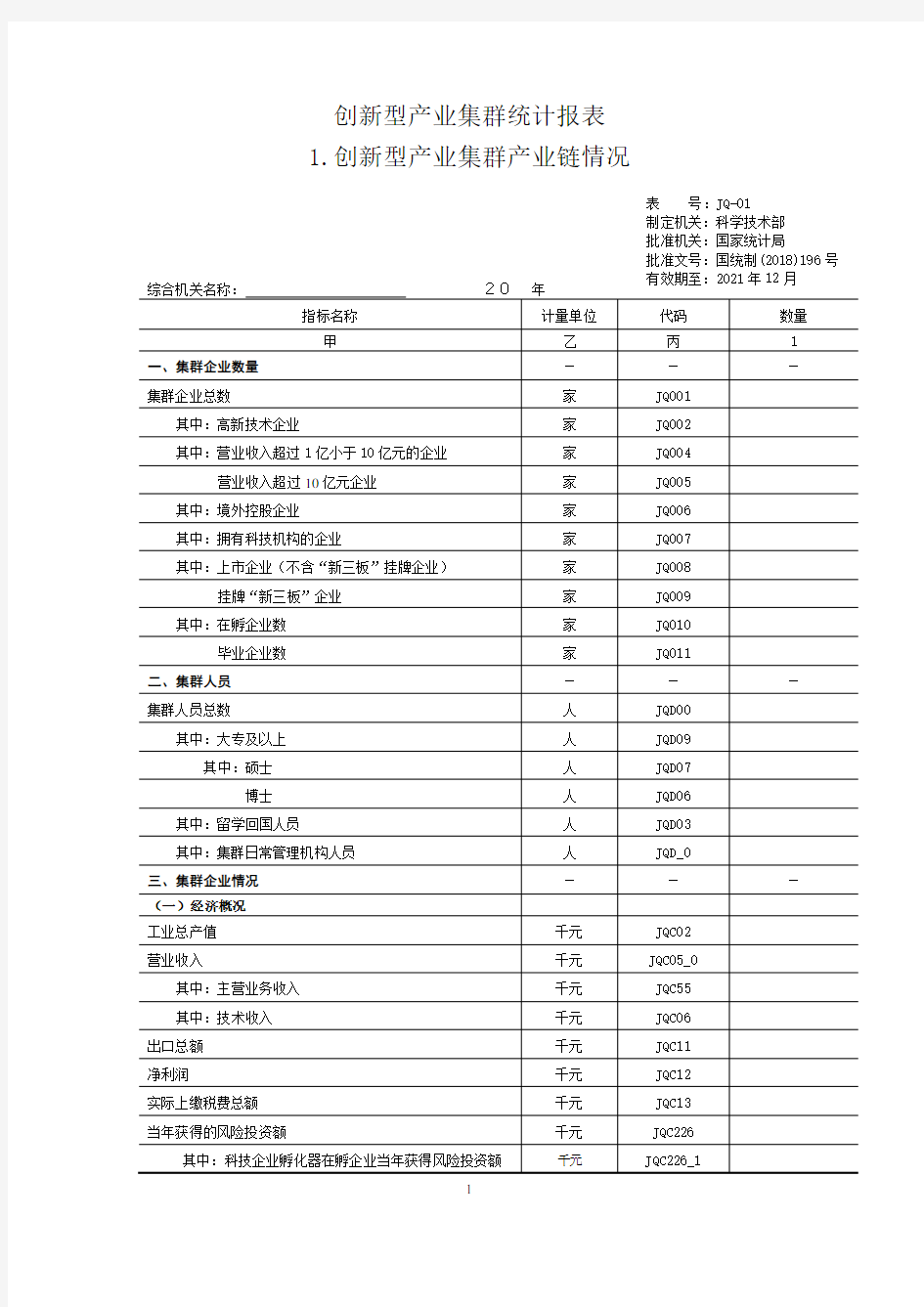 10创新型产业集群统计报表