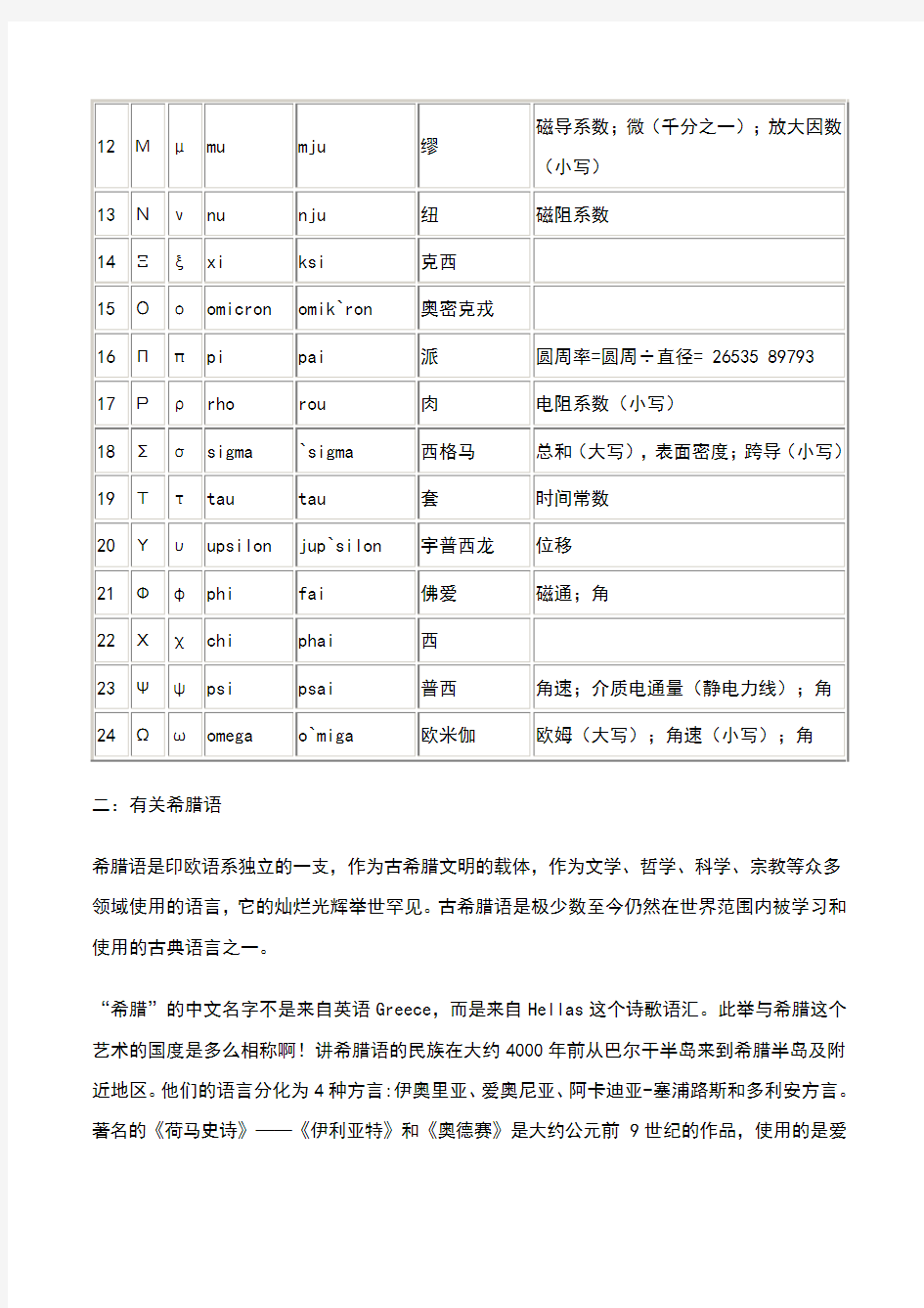 希腊字母表及其读音与意义