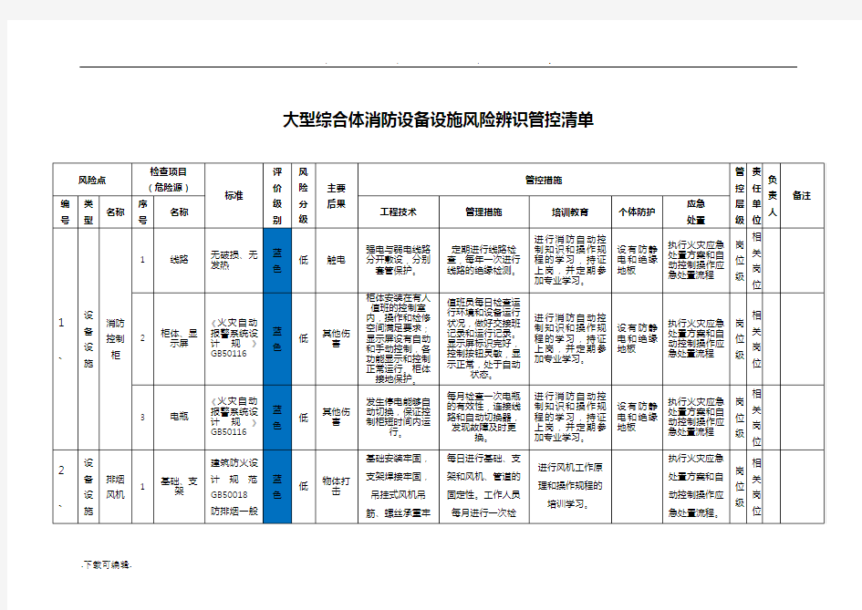 风险辨识管控清单